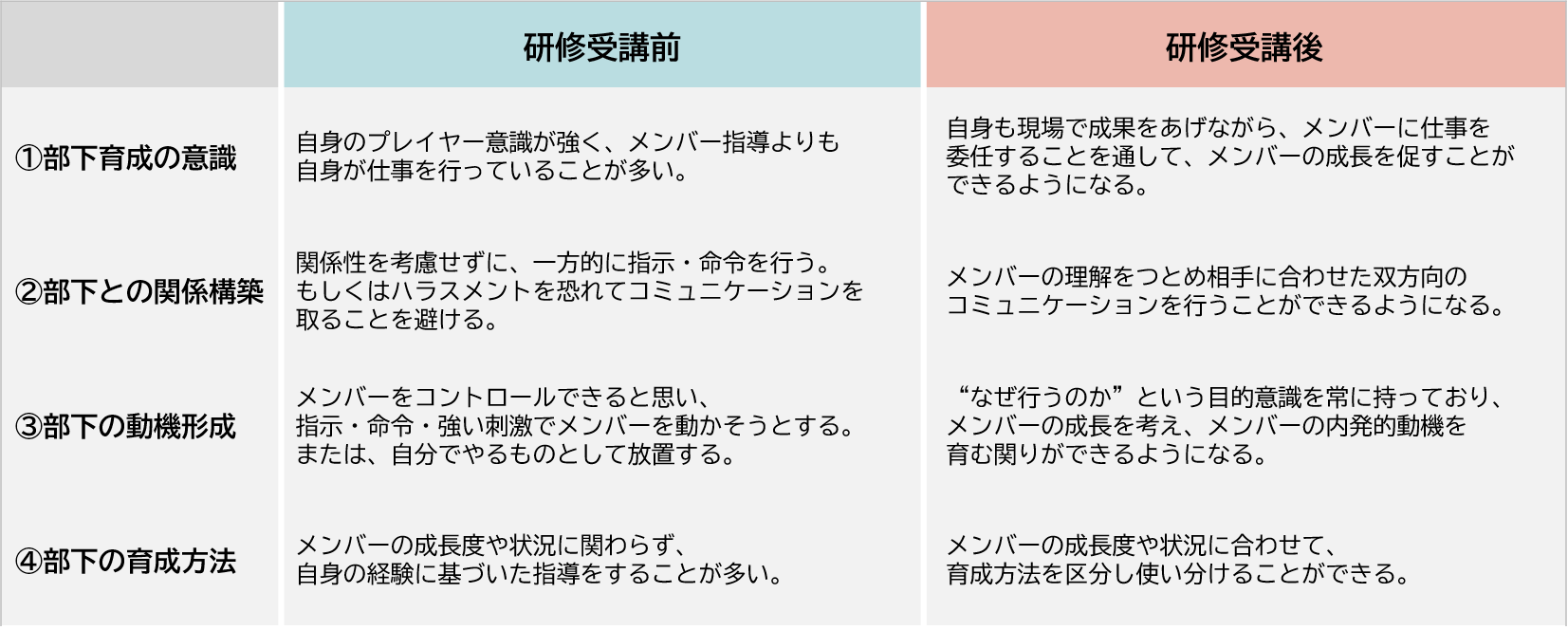 図5 図5