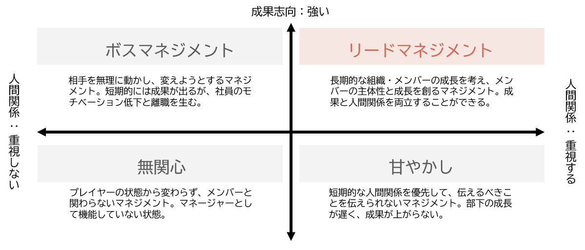 図6 図6