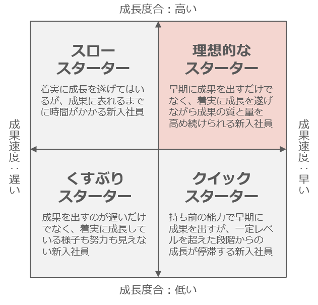 理想的なスターターとは 理想的なスターターとは
